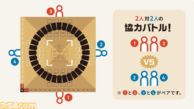 『ポケモン』新作ボードゲーム“ポケモンごいた”が12月8日発売。運と読み合いが絶妙に絡み合う、2対2の協力バトル