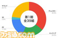 “CAMP TEAM-UP PRO”第2期募集が開始。集英社が運営するゲームクリエイターズCAMP主催のクリエイター応援コミュニティ