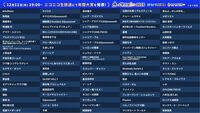 【ネット流行語100】ノミネート100単語公開。「シャア生存RTA」「タコピー鬼つええ！」『野原ひろし 昼メシの流儀』などが選ばれる