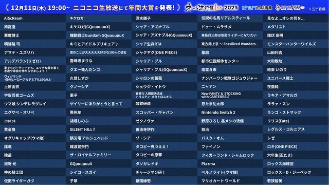 【ネット流行語100】ノミネート100単語公開。「シャア生存RTA」「タコピー鬼つええ！」『野原ひろし 昼メシの流儀』などが選ばれる