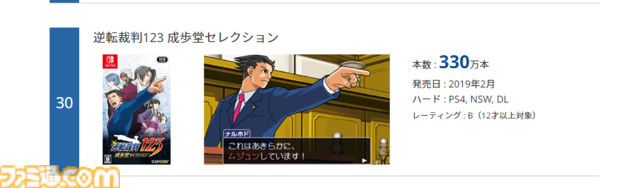 『大逆転裁判1＆2』販売本数100万本突破！ 3DS向けに発売された2作品をまとめてHD化したお得な1本