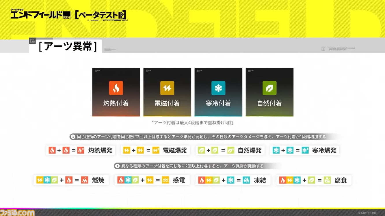 『アークナイツ：エンドフィールド』インタビュー。非オープンワールドの濃密さ。工場システムで世界を改造。階段の上り方すらキャラごとに全部変える執念。レベルデザイナーが語る開発の極意