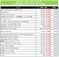 『サイレントヒルf』が20％オフ、『メタルギアソリッド デルタ』が30％オフ。KONAMIがブラックフライデーセールを開催中