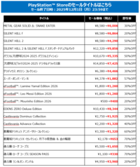 『サイレントヒルf』が20％オフ、『メタルギアソリッド デルタ』が30％オフ。KONAMIがブラックフライデーセールを開催中