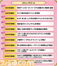 『スーパーリアル麻雀VR』クラファンが目標金額の1690％を達成し終了。脱衣後のツンツンタイム実装、思い出機能は時間停止が可能に