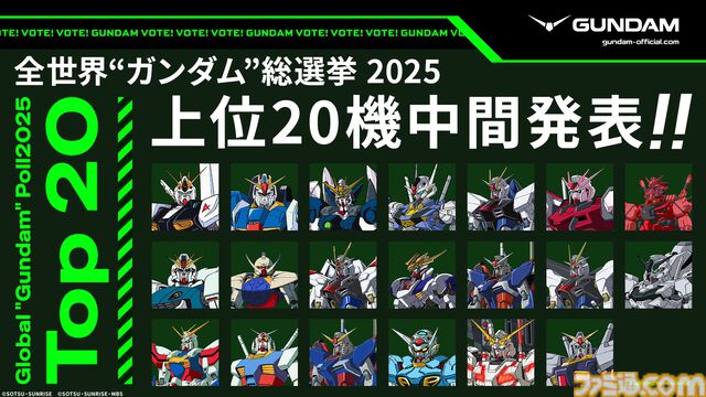 【ガンダム総選挙2025】中間結果の上位20機が発表。エアリアル、バルバトスルプスレクス、ストライクフリーダム、ゼロカスタム（EW）、赤いガンダムなど、人気機体がズラリ