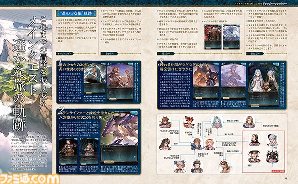 『グラブル』メインクエスト“イスタルシア編”完結記念特集を掲載。イスタルシア編での主人公たちの歩みを振り返る“旅の軌跡”や声優・東山奈央さん×小野友樹さん対談など全42ページでお届け【先出し週刊ファミ通】