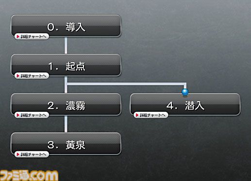 『レイジングループ』10周年。人狼×Jホラー!　読み始めたら止まらないケムコの傑作アドベンチャー 【今日は何の日？】