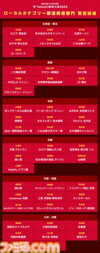 “Yahoo!検索大賞2025”商品部門でNintendo Switch 2が1位に。『モンハンワイルズ』『ガンダムジークアクス』がゲーム部門・アニメ部門で首位を獲得