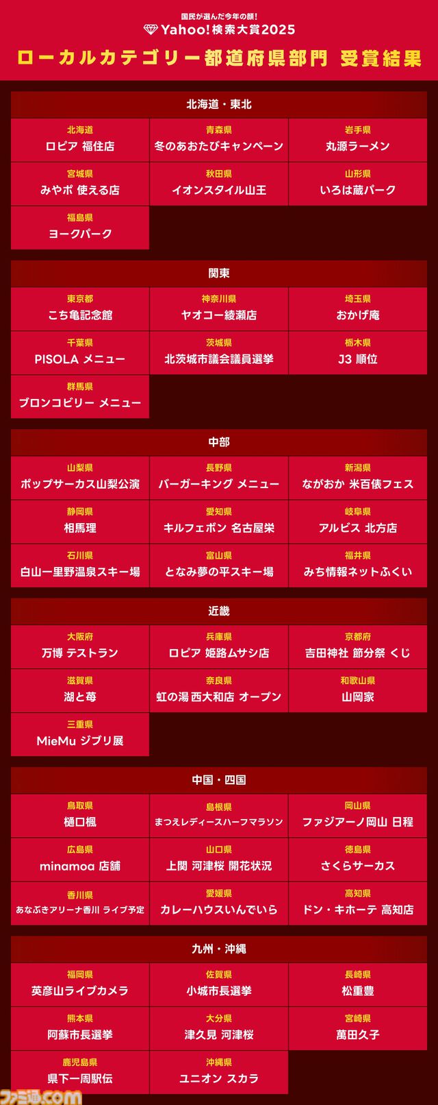 “Yahoo!検索大賞2025”商品部門でNintendo Switch 2が1位に。『モンハンワイルズ』『ガンダムジークアクス』がゲーム部門・アニメ部門で首位を獲得