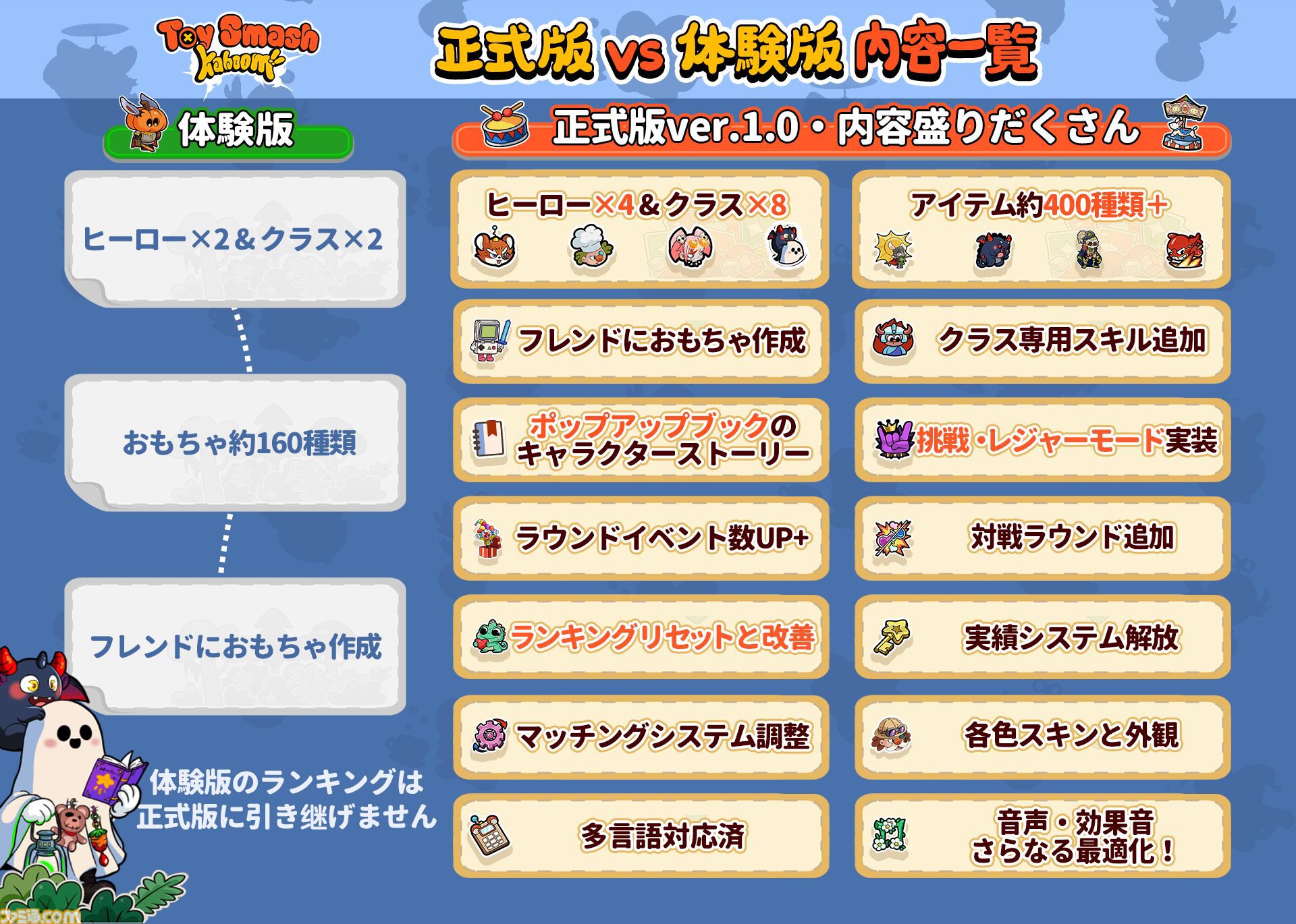 『カッポーン！おもちゃ対決』がSteam向けに本日（12/4）発売。かわいいトイたちがデスクの上で大乱闘をくり広げるオートバトルゲーム