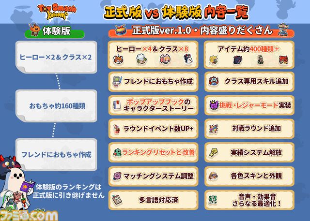 『カッポーン！おもちゃ対決』がSteam向けに本日（12/4）発売。かわいいトイたちがデスクの上で大乱闘をくり広げるオートバトルゲーム