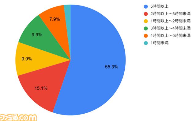 『アーケロン』新作バトロワのプレイテストが12月6日スタート。アルファテストのアンケートでは9割近くが次回プレイテストへの参加意欲を示す