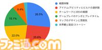 『アーケロン』新作バトロワのプレイテストが12月6日スタート。アルファテストのアンケートでは9割近くが次回プレイテストへの参加意欲を示す