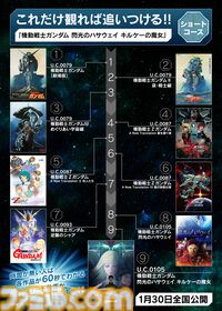 『ガンダム 閃光のハサウェイ』テレビ放送決定。全4話で1月6日から放送開始。新作『キルケーの魔女』公開に向け『ジークアクス』『逆シャア』など毎日上映イベントも