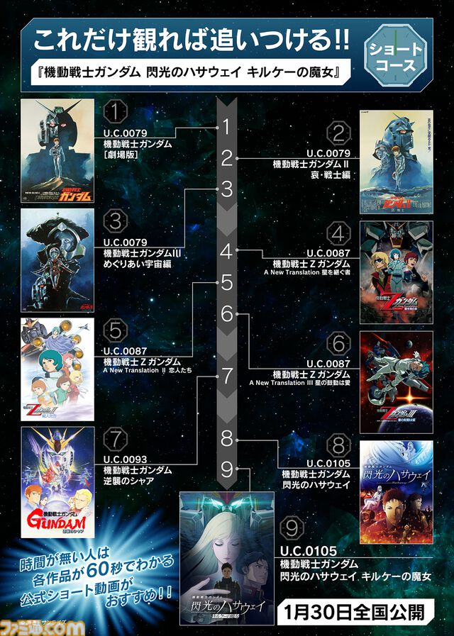 『ガンダム 閃光のハサウェイ』テレビ放送決定。全4話で1月6日から放送開始。新作『キルケーの魔女』公開に向け『ジークアクス』『逆シャア』など毎日上映イベントも