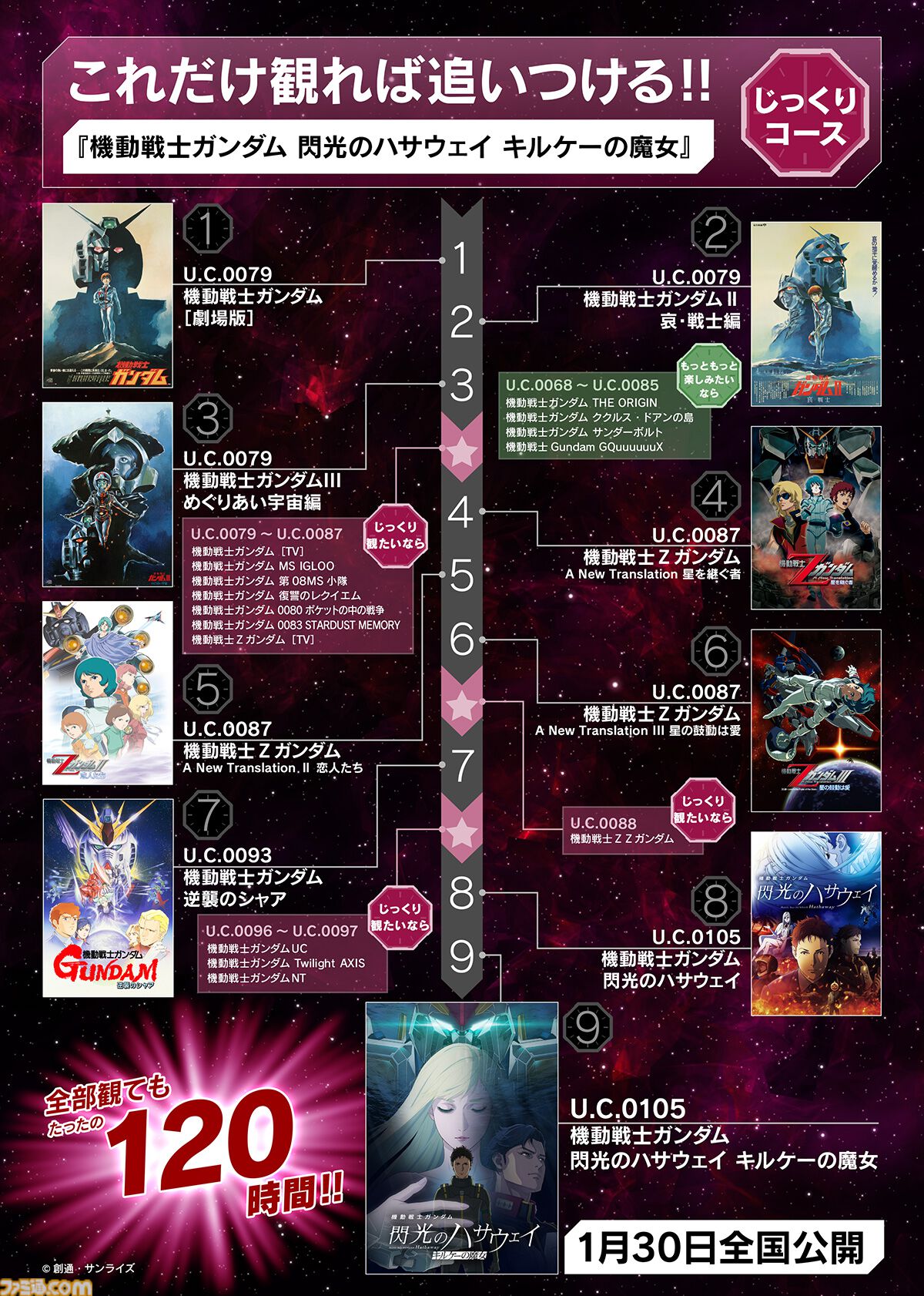 『ガンダム 閃光のハサウェイ』テレビ放送決定。全4話で1月6日から放送開始。新作『キルケーの魔女』公開に向け『ジークアクス』『逆シャア』など毎日上映イベントも