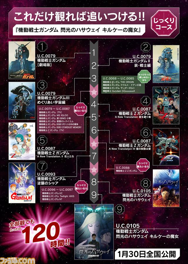 『ガンダム 閃光のハサウェイ』テレビ放送決定。全4話で1月6日から放送開始。新作『キルケーの魔女』公開に向け『ジークアクス』『逆シャア』など毎日上映イベントも