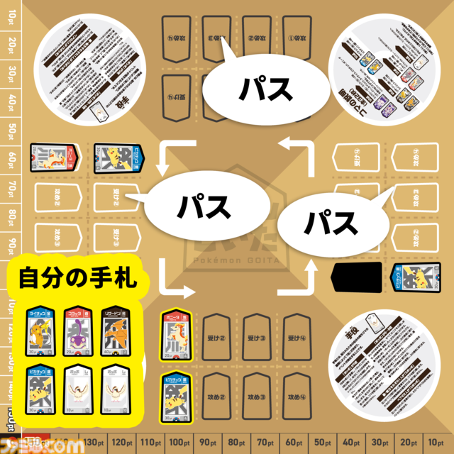 『ポケモンごいた』体験会で遊んでみた！ ピカチュウで【受け】て、リザードンで【攻め】る。シンプル頭脳戦でワイワイ楽しい。クリスマスやお正月にもってこいのアナログゲーム！