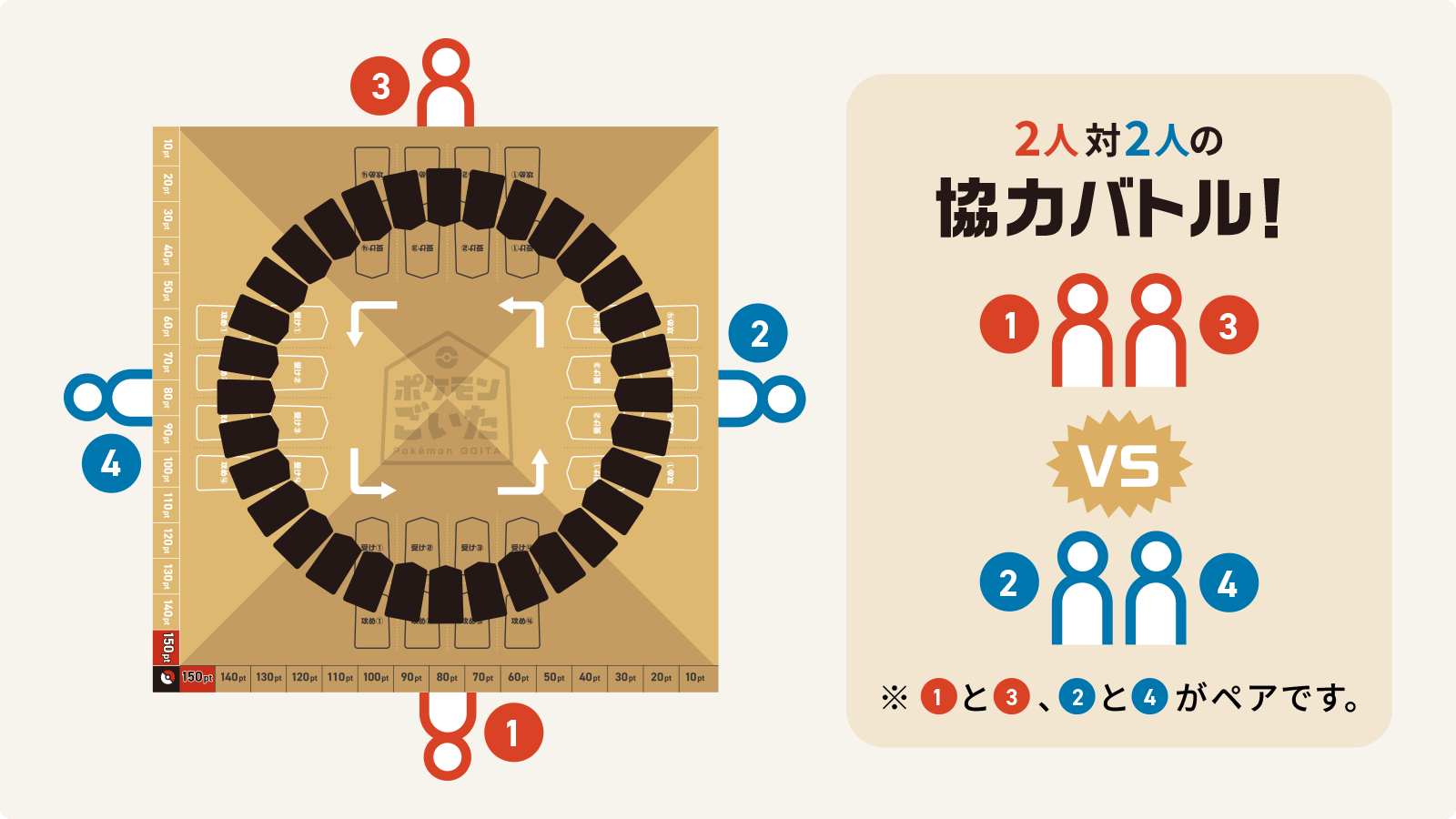 『ポケモンごいた』体験会で遊んでみた！ ピカチュウで【受け】て、リザードンで【攻め】る。シンプル頭脳戦でワイワイ楽しい。クリスマスやお正月にもってこいのアナログゲーム！