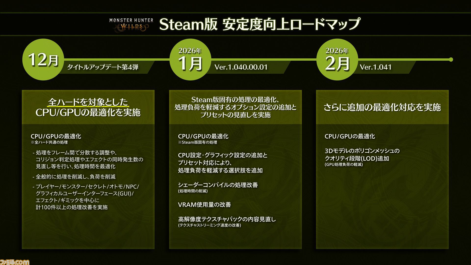 『モンハンワイルズ』新モンスター“ゴグマジオス”はハンター4人＋サポハン4人の8人で挑む特殊なクエスト。専用素材でアーティア武器が強化可能に
