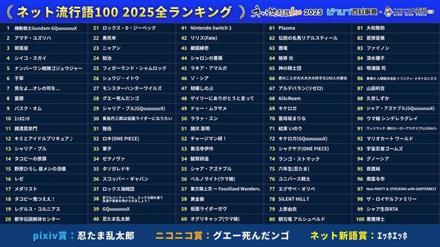 【ネット流行語100】年間大賞は『機動戦士Gundam GQuuuuuuX』。ニコニコ賞に「グエー死んだンゴ」が選出されるなど2025年のネットムーブメントを如実に反映