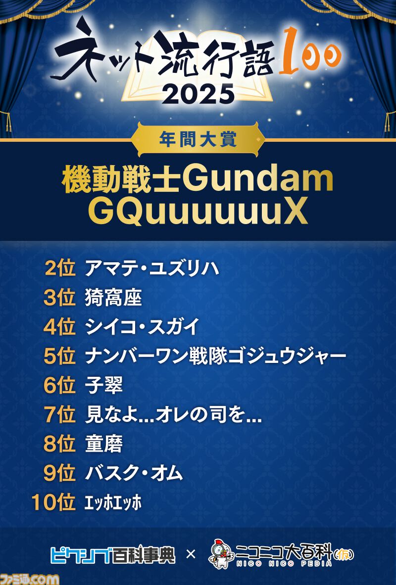 【ネット流行語100】年間大賞は『機動戦士Gundam GQuuuuuuX』。ニコニコ賞に「グエー死んだンゴ」が選出されるなど2025年のネットムーブメントを如実に反映