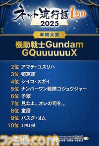 【ネット流行語100】年間大賞は『機動戦士Gundam GQuuuuuuX』。ニコニコ賞に「グエー死んだンゴ」が選出されるなど2025年のネットムーブメントを如実に反映