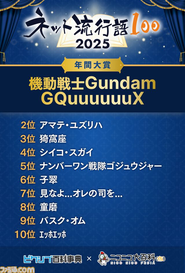 【ネット流行語100】年間大賞は『機動戦士Gundam GQuuuuuuX』。ニコニコ賞に「グエー死んだンゴ」が選出されるなど2025年のネットムーブメントを如実に反映