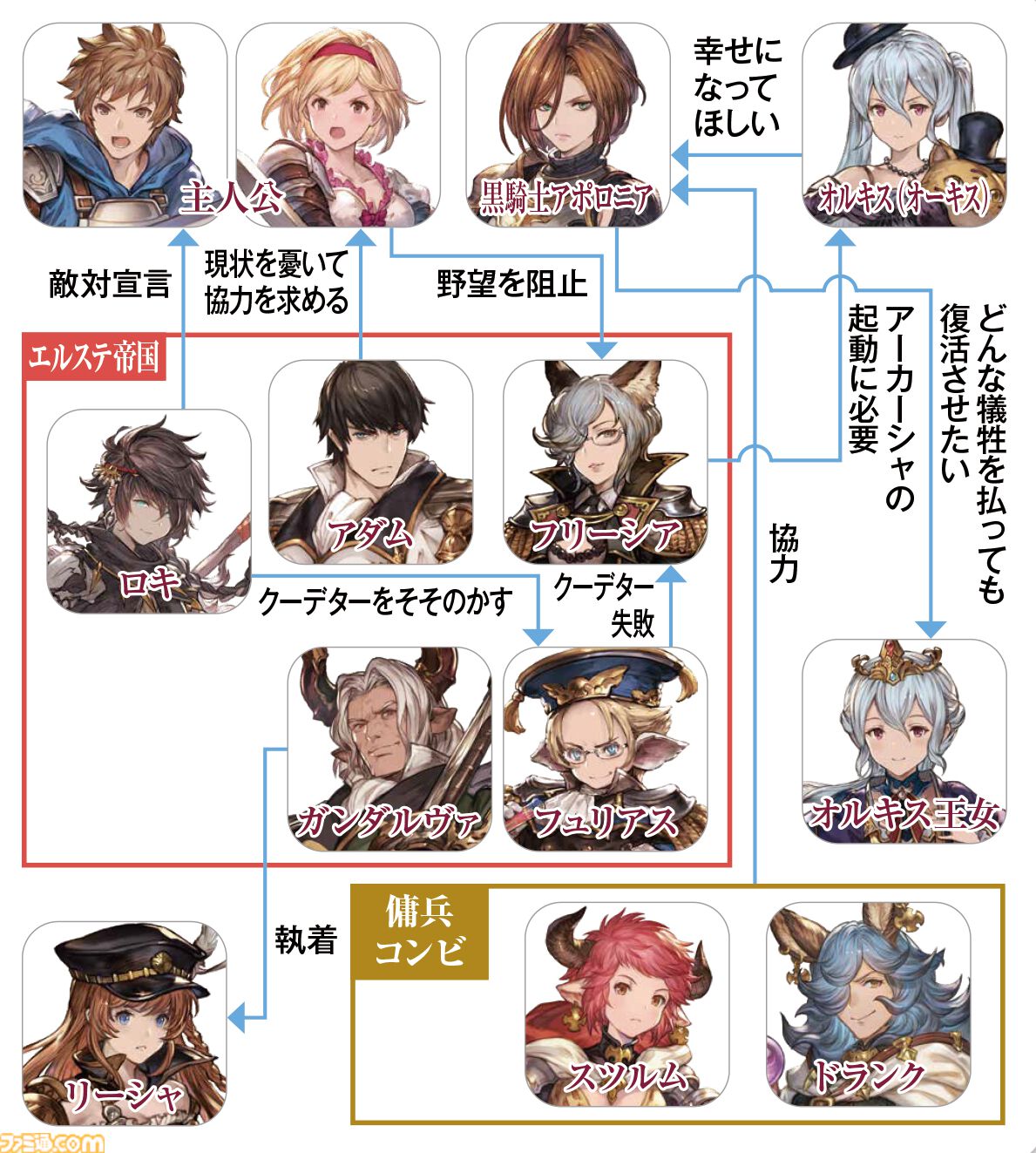 グラブル まとめ 【公式通販】