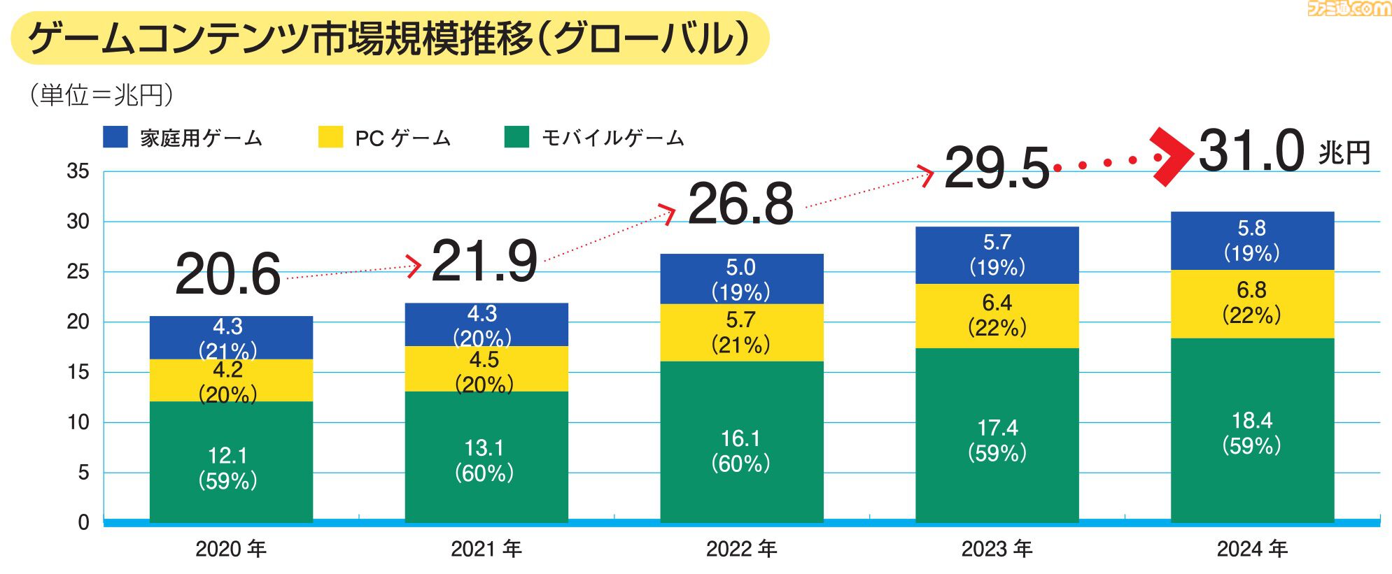 2025 ゲーム産業白書 Amazon.co.jp: 2024ゲーム産業白書 : 株式会社メディアクリエイト: 本