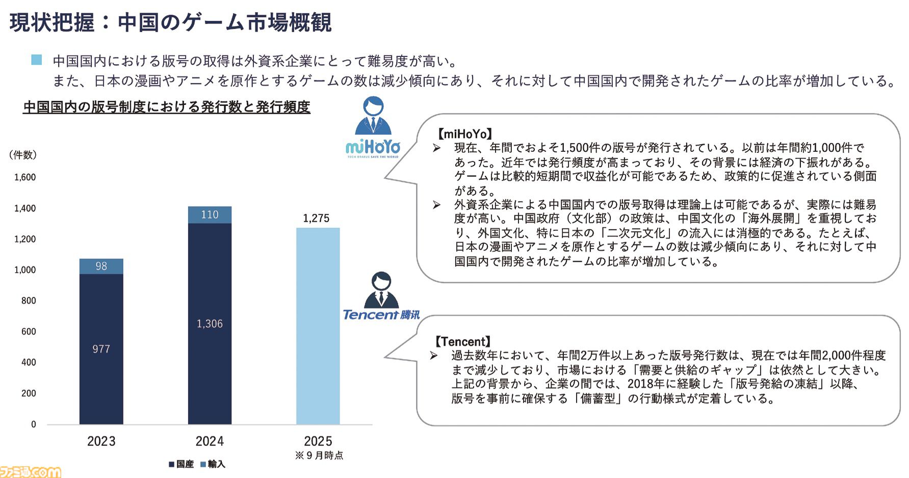 CESA ゲーム産業レポート2025』発刊。グローバル市場規模は前年比5%増