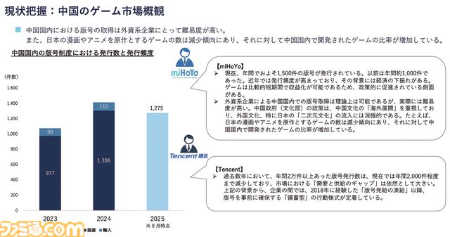 『CESA ゲーム産業レポート2025』発刊。グローバル市場規模は前年比5%増の31兆円超え、国内ゲーム人口はほぼ横ばいの5475万人に