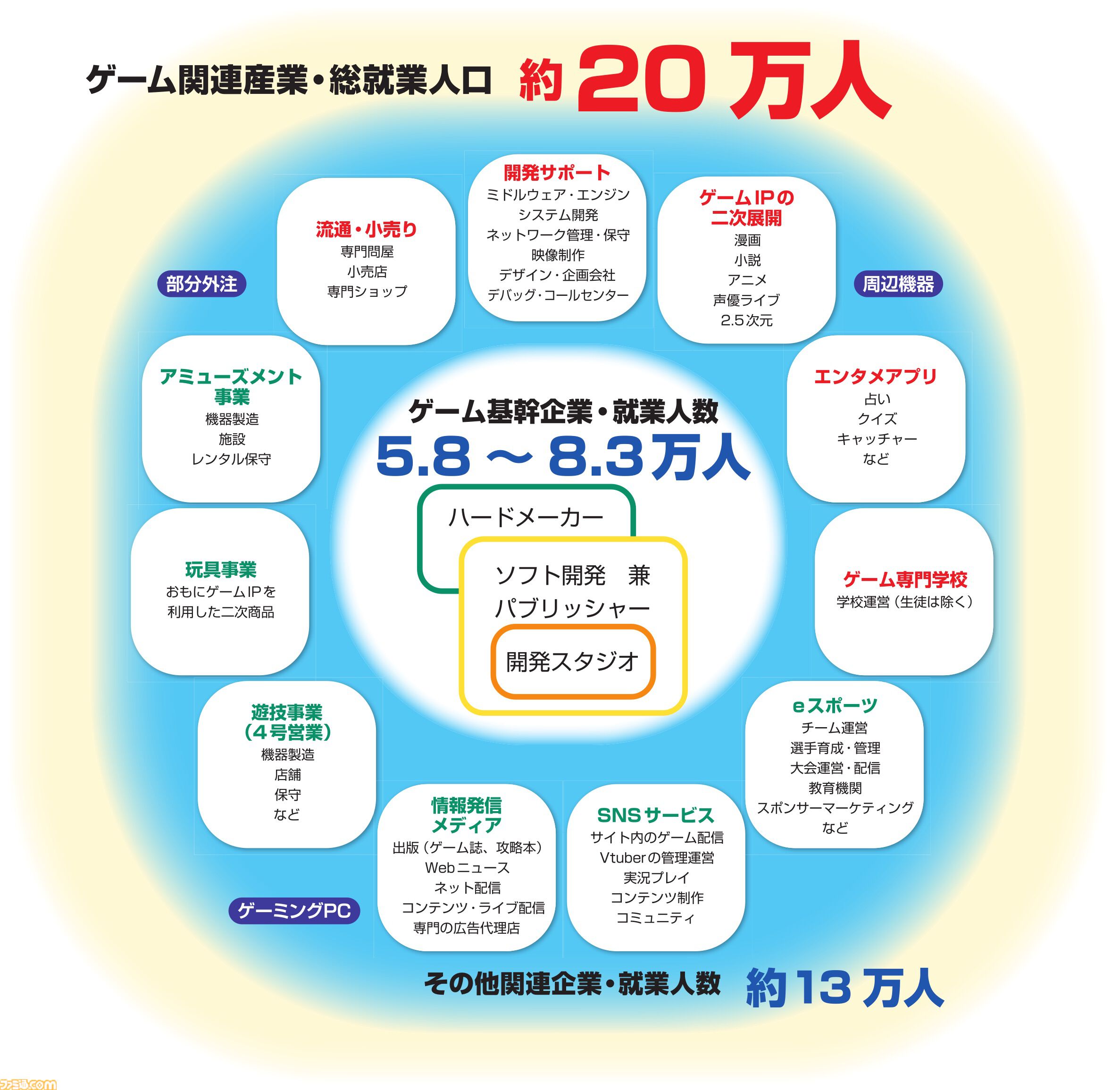 CESA ゲーム産業レポート2025』発刊。グローバル市場規模は前年比5%増