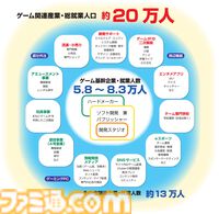 『CESA ゲーム産業レポート2025』発刊。グローバル市場規模は前年比5%増の31兆円超え、国内ゲーム人口はほぼ横ばいの5475万人に
