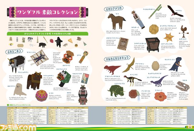 【付録付き攻略本】カワイイポーズのメイツ図鑑付き！ 『ワンス・アポン・ア・塊魂』のガイドブックが本日（12/22）発売