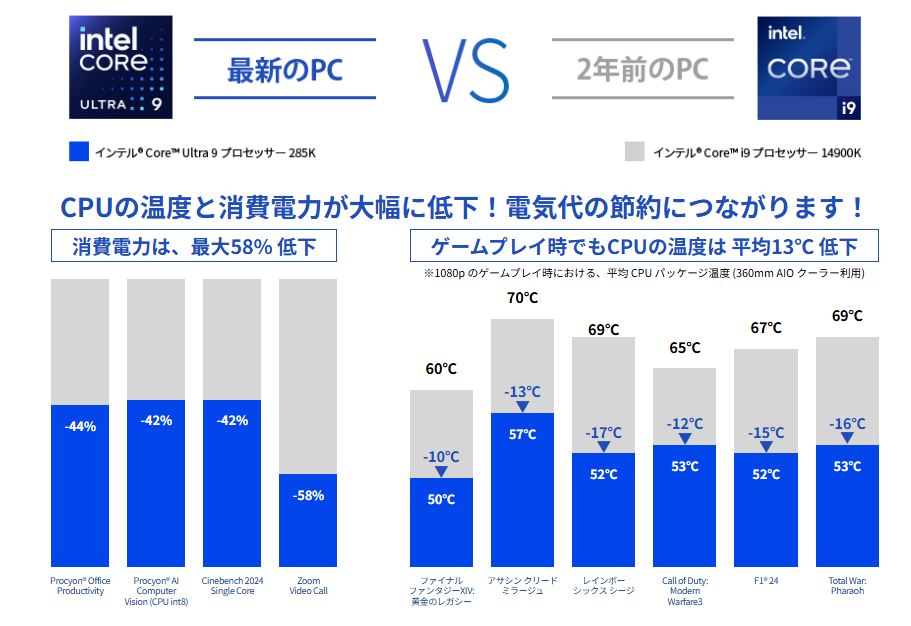 『バトルフィールド6』で初めてのキーマウ操作！ ゲーミングPCにはIntelのCore UltraのCPUがオススメ。負荷の高いゲームもできるしマルチタスクもサクサク【試遊レビュー】