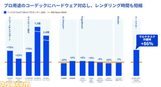 『バトルフィールド6』で初めてのキーマウ操作！ ゲーミングPCにはIntelのCore UltraのCPUがオススメ。負荷の高いゲームもできるしマルチタスクもサクサク【試遊レビュー】