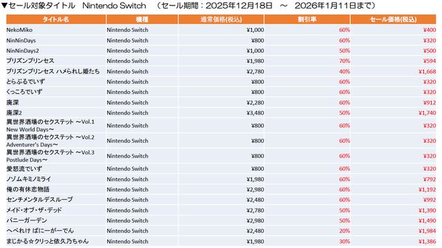 『バニーガーデン』50%オフ、『へべれけ ばにーがーでん』20%オフ！qureateのゲームがお得に買えるウィンターセール開催中