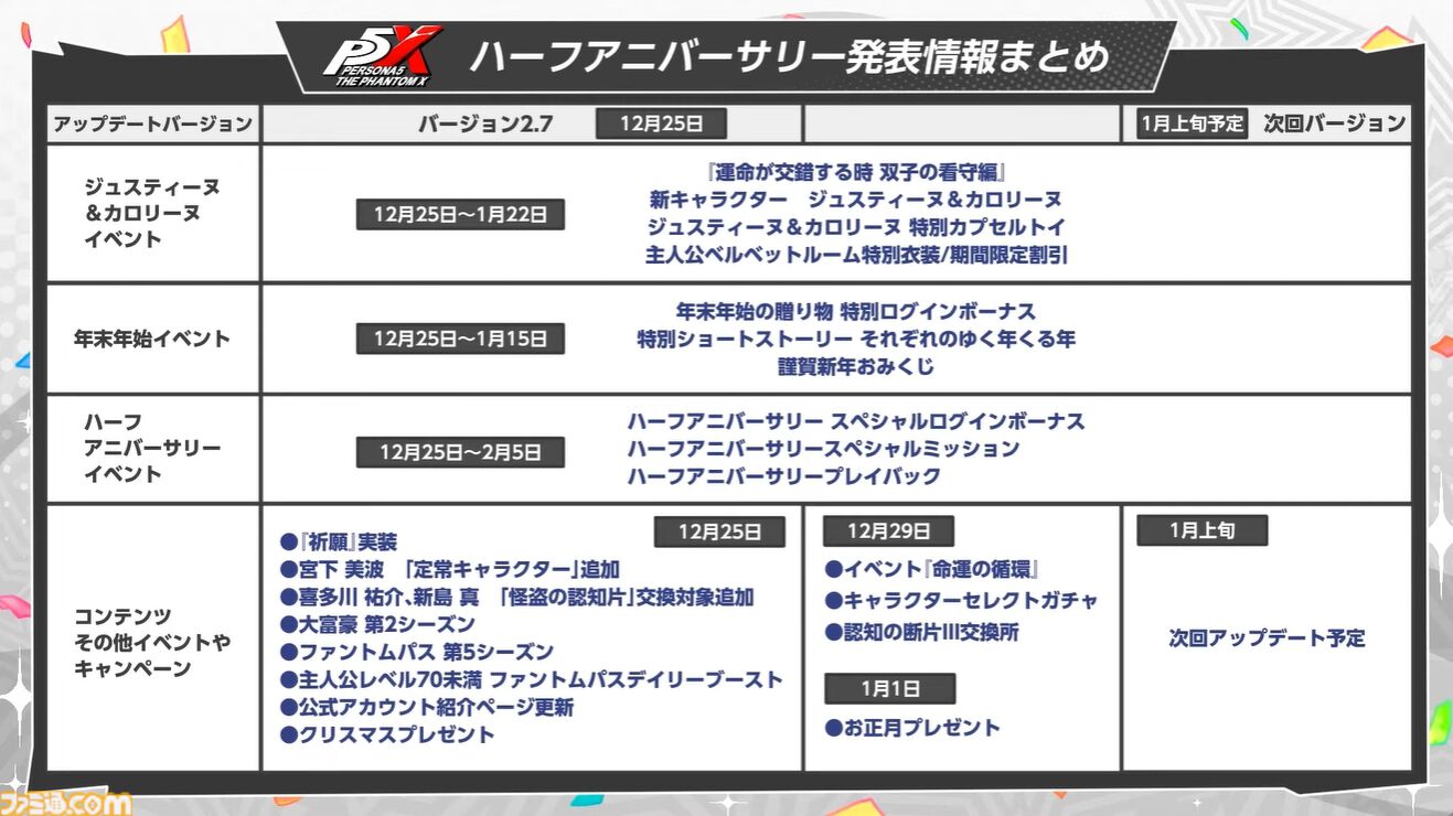 『ペルソナ5X』ジュスカロ発表まとめ。ジュスティーヌ＆カロリーヌはロール6種とスキル4種を使い分け、8属性に対応可能な超万能タイプ。ハイライトの種類も豊富。そしてかわいい。
