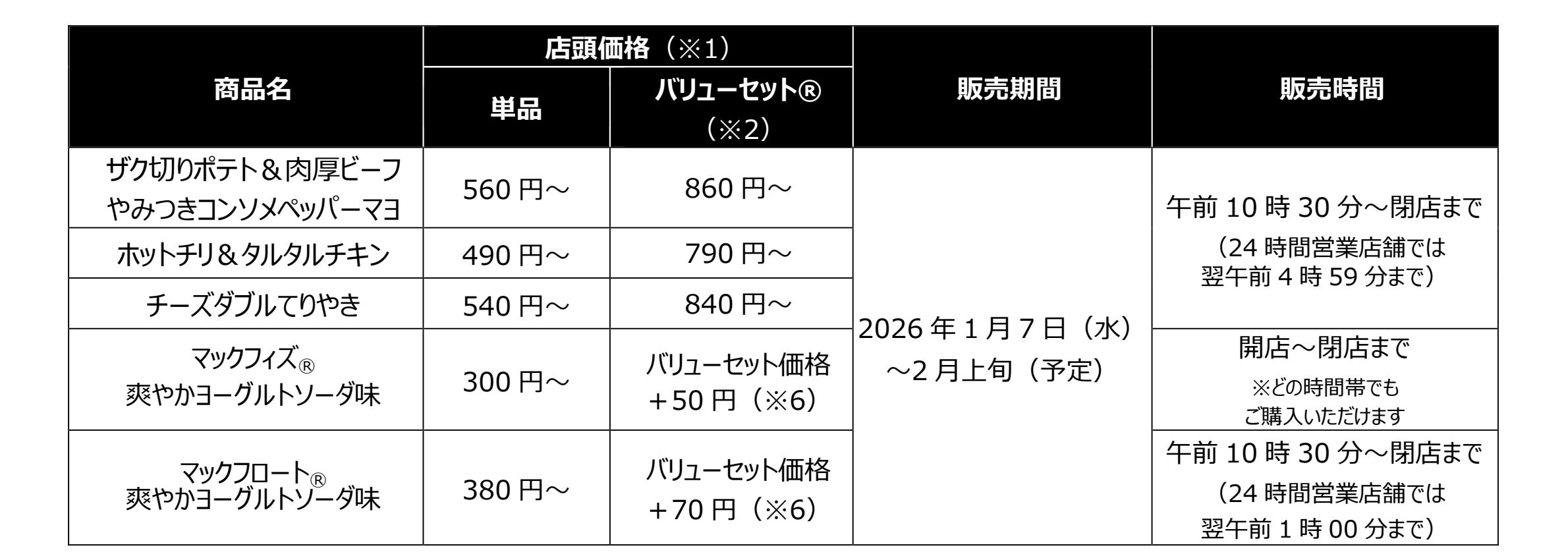 『ドラゴンクエスト』マクドナルドで“ドラクエバーガー”を3商品発売。スライムのマックフィズ/フロートが爽やか。2026年1月7日から