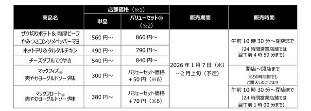 『ドラゴンクエスト』マクドナルドで“ドラクエバーガー”を3商品発売。スライムのマックフィズ/フロートが爽やか。2026年1月7日から