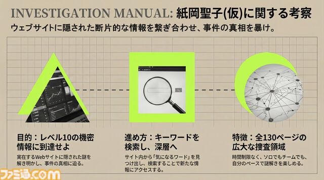 『紙岡聖子（仮）に関する考察』歴史上に点在する“同じ顔の女”の謎を解き明かせ。『相棒』の脚本家が原案のARG（日常侵食ゲーム）が公開