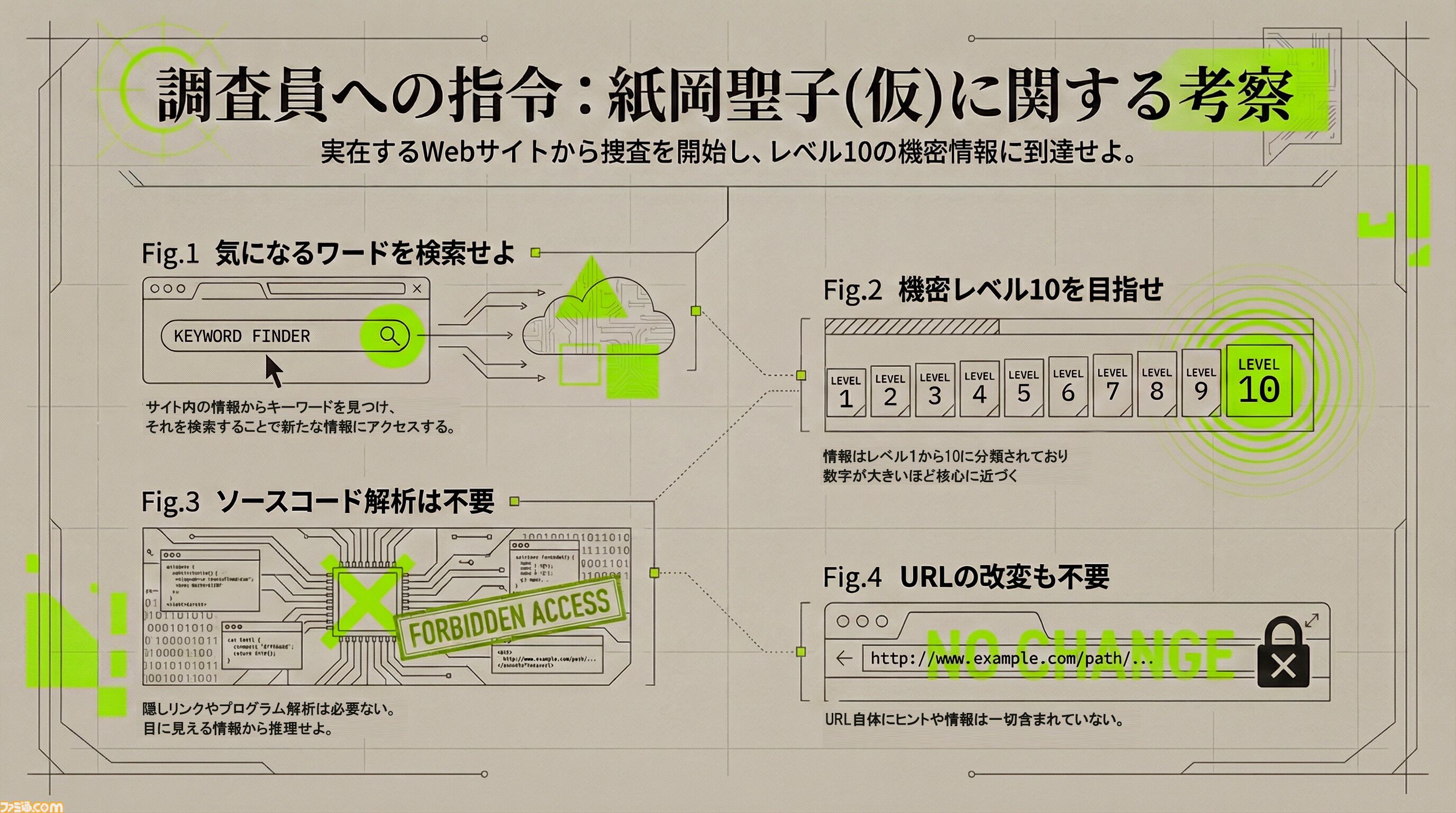 『紙岡聖子（仮）に関する考察』歴史上に点在する“同じ顔の女”の謎を解き明かせ。『相棒』の脚本家が原案のARG（日常侵食ゲーム）が公開