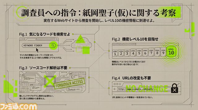 『紙岡聖子（仮）に関する考察』歴史上に点在する“同じ顔の女”の謎を解き明かせ。『相棒』の脚本家が原案のARG（日常侵食ゲーム）が公開