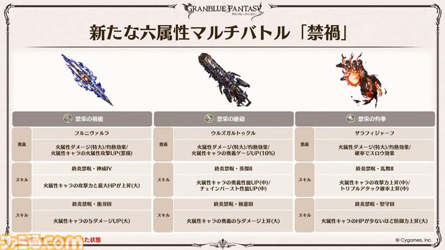 『グラブル』メインクエスト新章が本日（12/27）いきなり公開！ シスが旅の仲間になることも明言された【グラブルフェス2025】