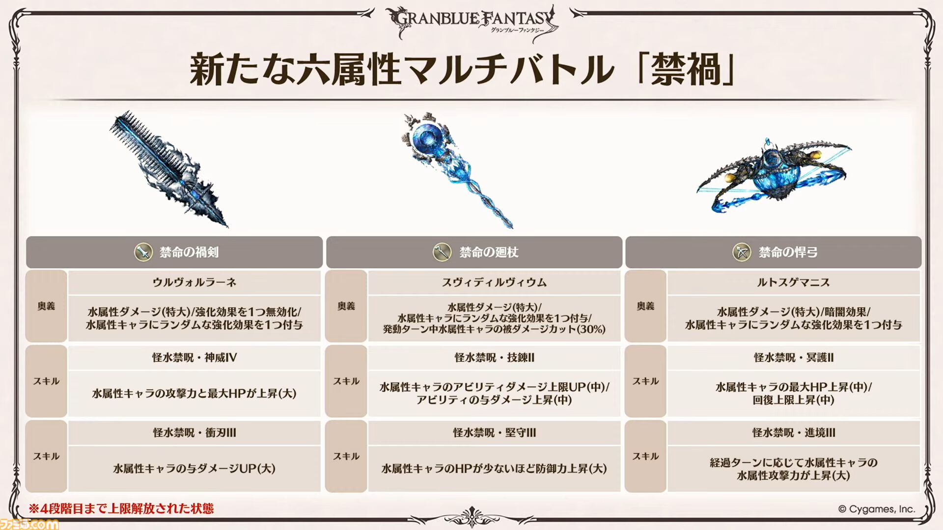 『グラブル』メインクエスト新章が本日（12/27）いきなり公開！ シスが旅の仲間になることも明言された【グラブルフェス2025】