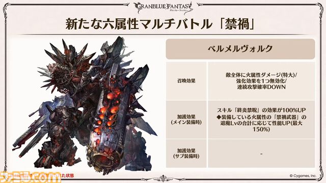 『グラブル』メインクエスト新章が本日（12/27）いきなり公開！ シスが旅の仲間になることも明言された【グラブルフェス2025】