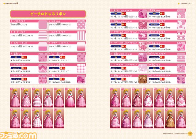 『プリンセスピーチ Showtime!』攻略本がファミ通から本日（5/28）発売。ドレスやリボン、キラメキストーンの入手方法がバッチリわかっちゃう!!