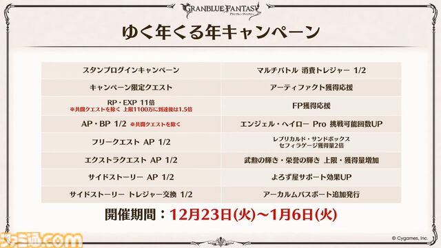 『グラブル』生放送発表まとめ。初心者や復帰者はもちろん、現役騎空士にもうれしい大幅緩和や便利機能に注目が集まる。12周年アップデートの情報も